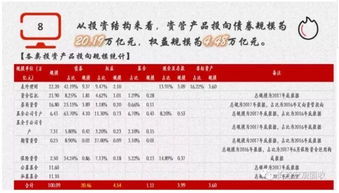 資管新規(guī)引發(fā)行業(yè)大洗牌，4萬億資金將流向樓市與股市