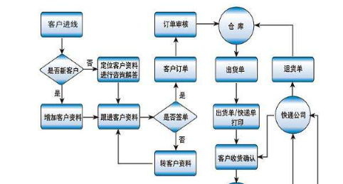 二維碼掃描發(fā)貨倉庫管理系統(tǒng) 實現(xiàn)商品規(guī)整記錄與高效拍賣